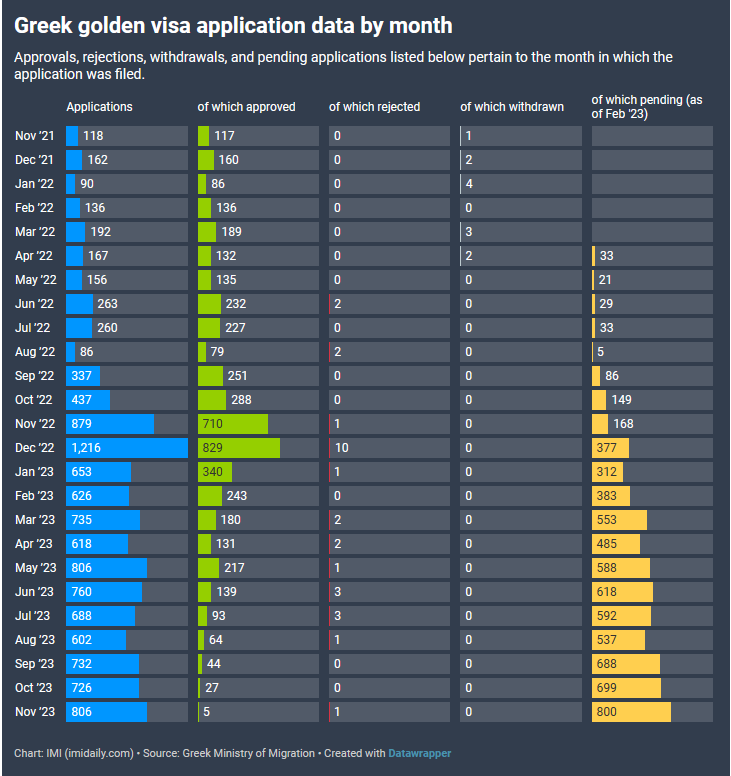 Chương trình “Golden Visa” Hy Lạp là chương trình đầu tư định cư phổ biến nhất 2023