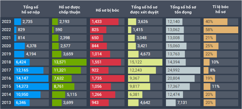 I-526 petition data by year (Source: USCIS and IMI Daily)