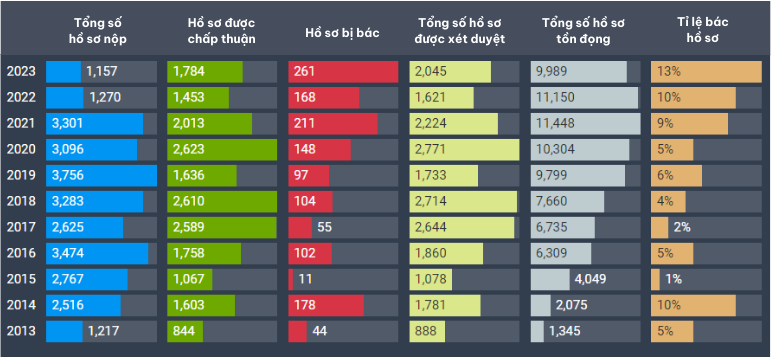 I-829 petition data by year (Source: USCIS and IMI Daily)
