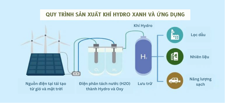 Electrolyzer stacks splitting water into hydrogen and oxygen