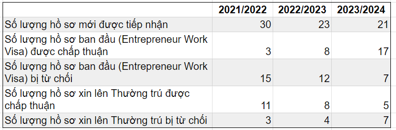 New Zealand business establishment route: Entrepreneur Work Visa