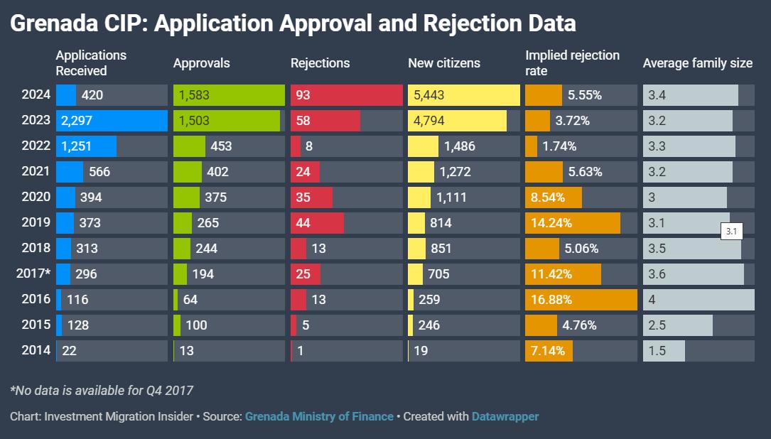 Nguồn Bộ Tài chính Grenada và Imidaily