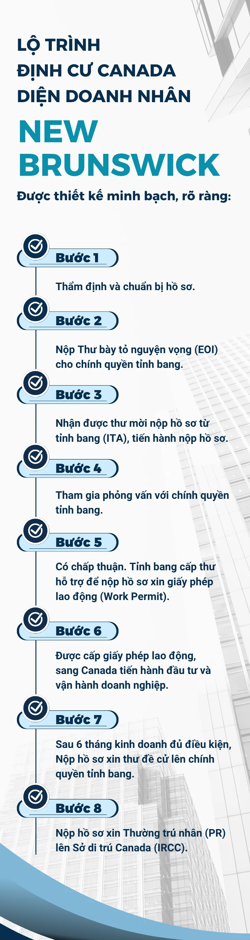 Lộ trình định cư Canada New Brunswick (1)