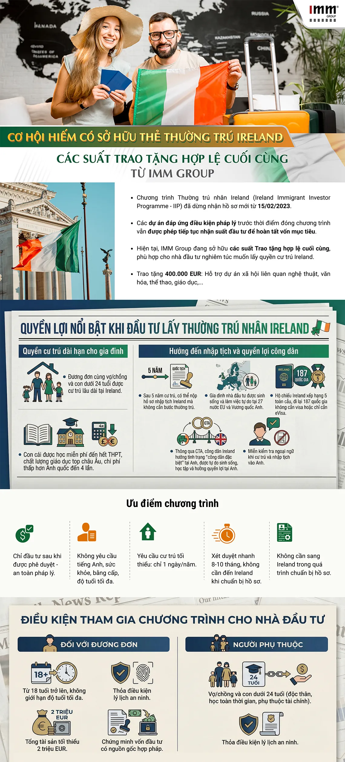 2- infographics-Cơ hội hiếm có sở hữu Thẻ thường trú Ireland Các suất Trao tặng hợp lệ cuối cùng từ IMM Group-PC