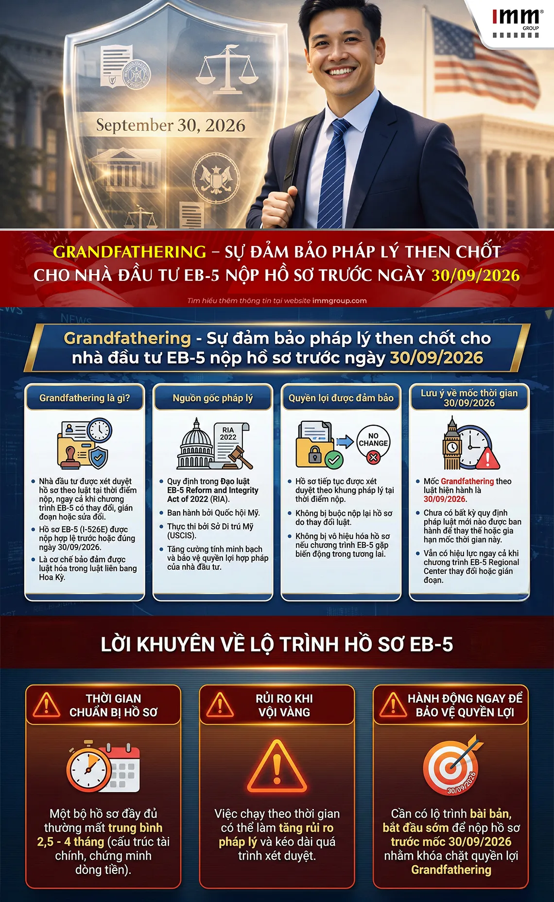 2-infographics-Grandfathering – Sự đảm bảo pháp lý then chốt cho nhà đầu tư EB-5 nộp hồ sơ trước ngày 30-09-2026-PC