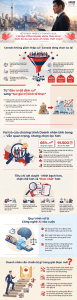 1-infographics-Kế hoạch Nhập cư Canada 2026 Chương trình Doanh nhân tỉnh bang thay đổi ra sao giữa làn sóng thắt chặt-PC