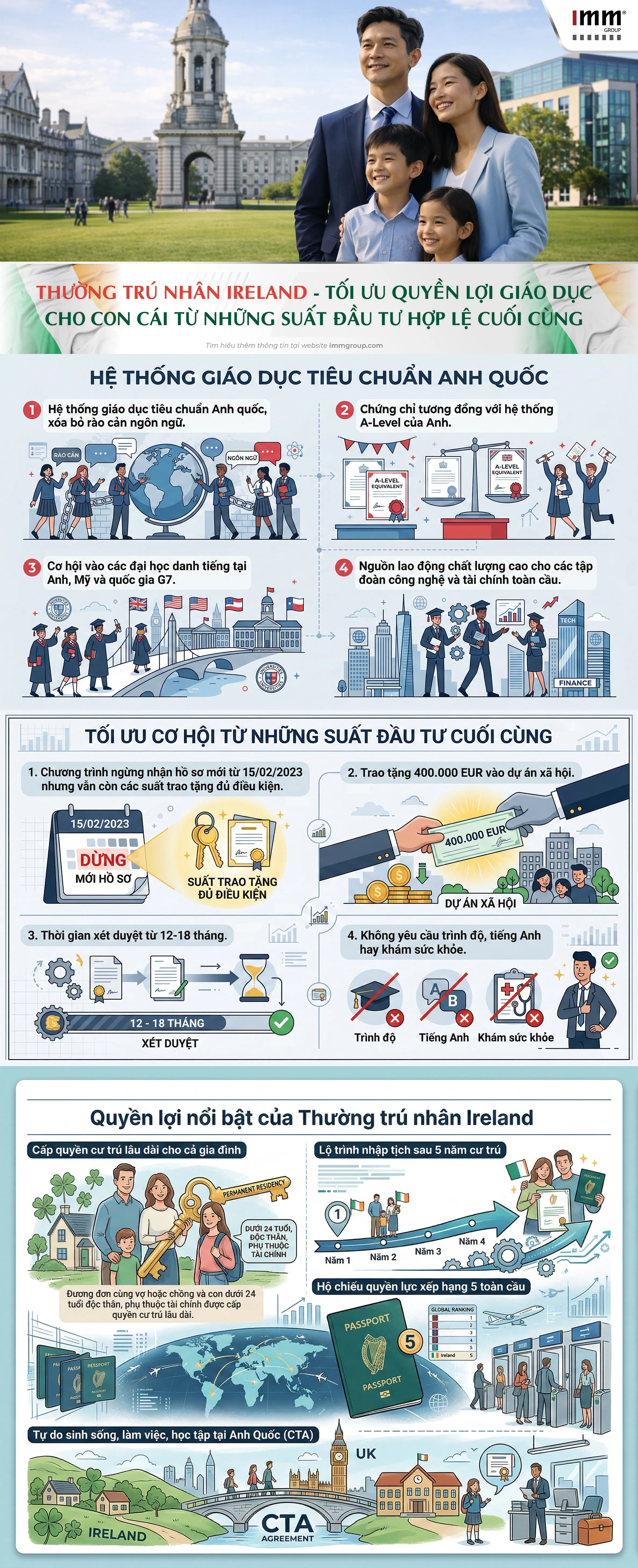 5-infographics-Thường trú nhân Ireland - Tối ưu quyền lợi giáo dục cho con cái từ những suất đầu tư hợp lệ cuối cùng-PC